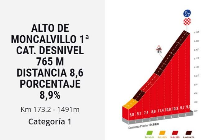 Alto de Mocalvillo.