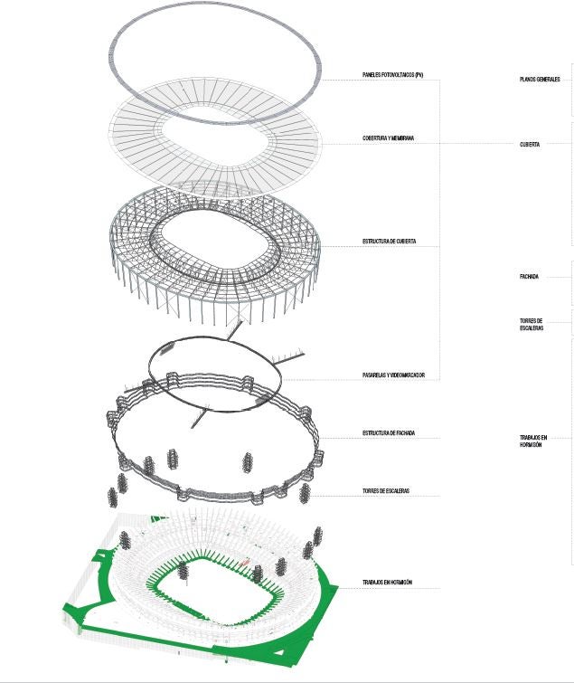 Planos y aspecto del nuevo Mestalla