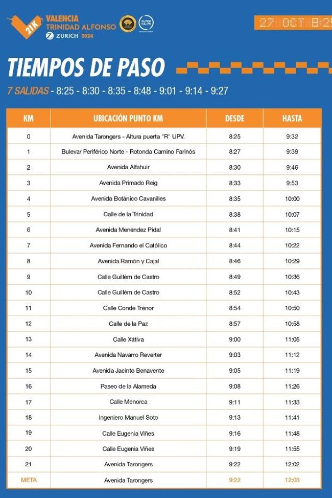 Vías ocupadas en Valencia este domingo según el tiempo de paso de los corredores.