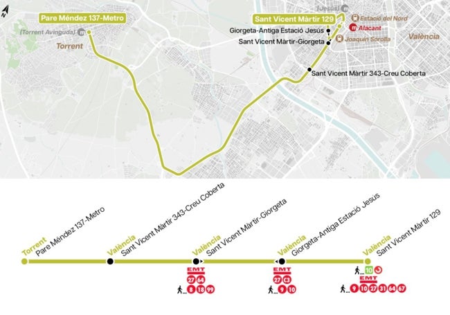 Recorrido de una de las nuevas líneas sustitutivas de Metrovalencia entre Torrent y Valencia.