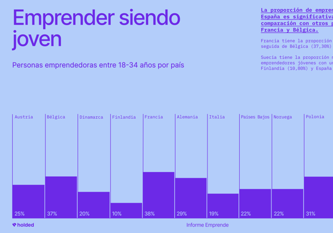 Algunos de los gráficos del informe.