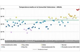 Imagen que muestra Aemet en la Comunitat como fondo principal en su cuenta de X.