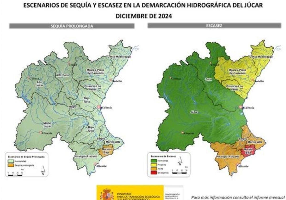 Entran en prealerta por sequía los sistemas de Millares-Plana de Castellón y Sènia-Maestrat.