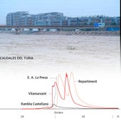 El azud del nuevo cauce salvó Valencia