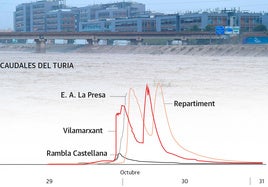 Imagen del nuevo cauce tras la dana de octubre.