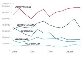 LAS PROVINCIAS, otro año de liderazgo