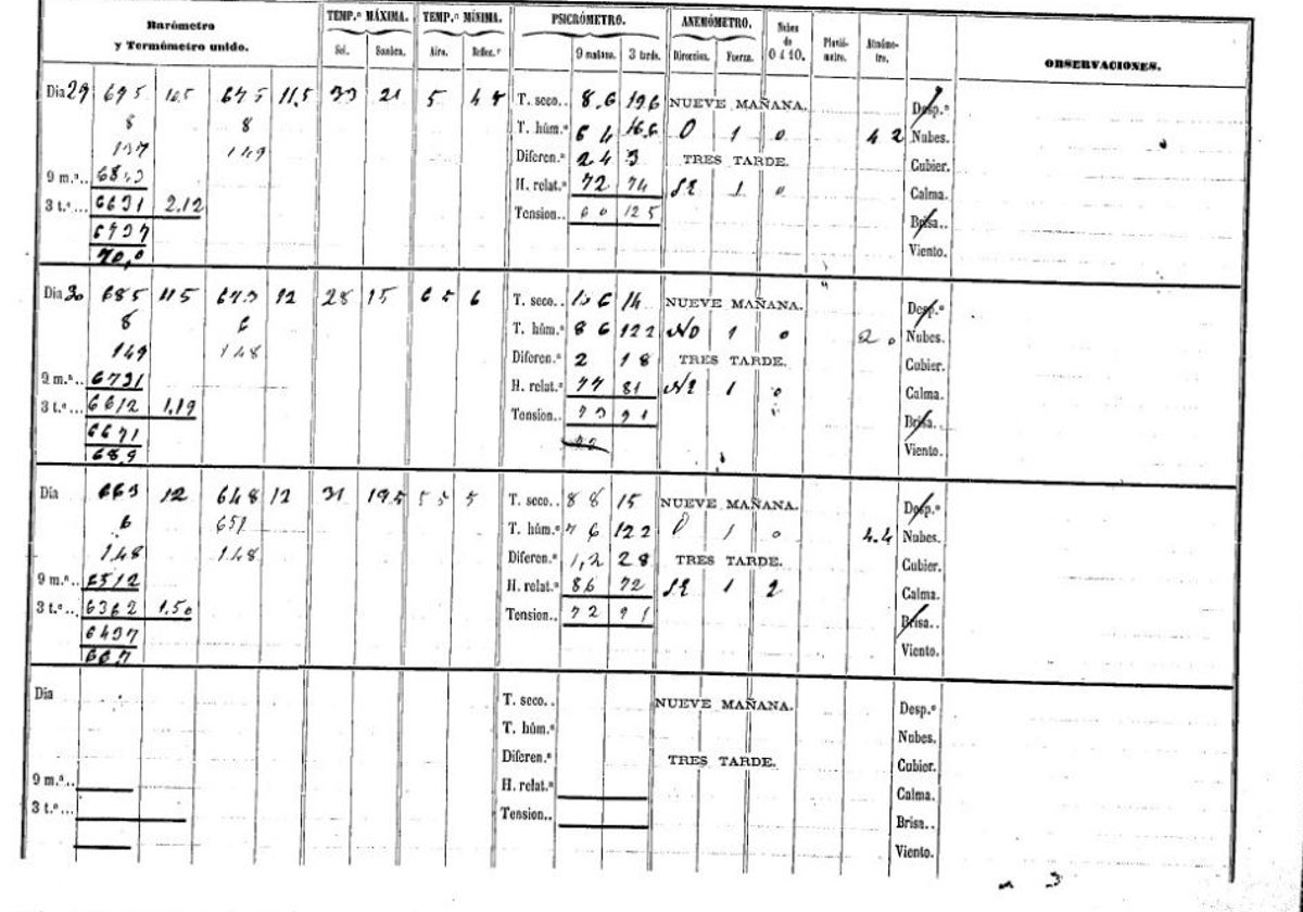 Registro meteorológico del 31 de enero de 1866, día en el que se publicó por primera vez LAS PROVINCIAS.