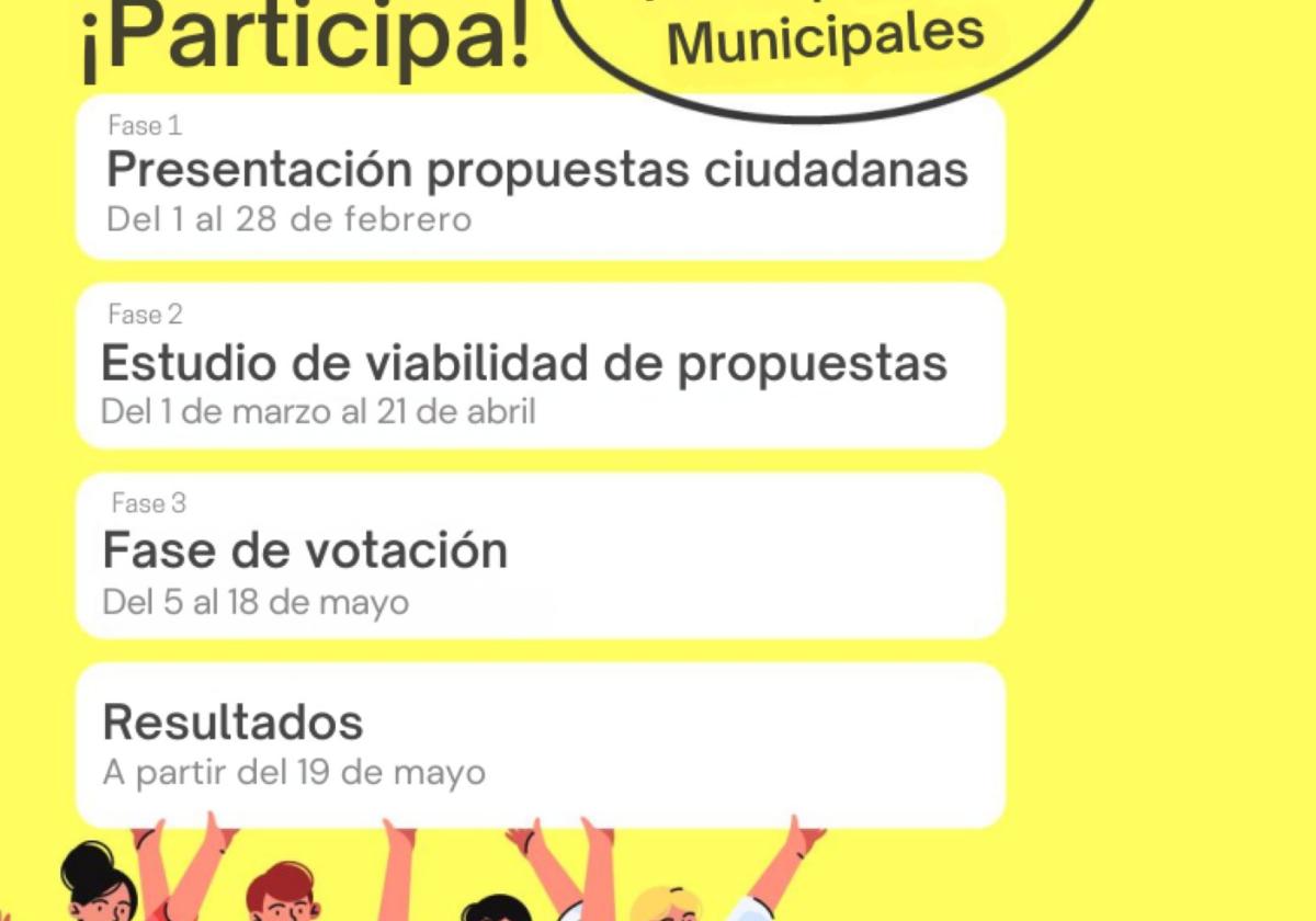 Se abre la fase tres de los presupuestos participativos