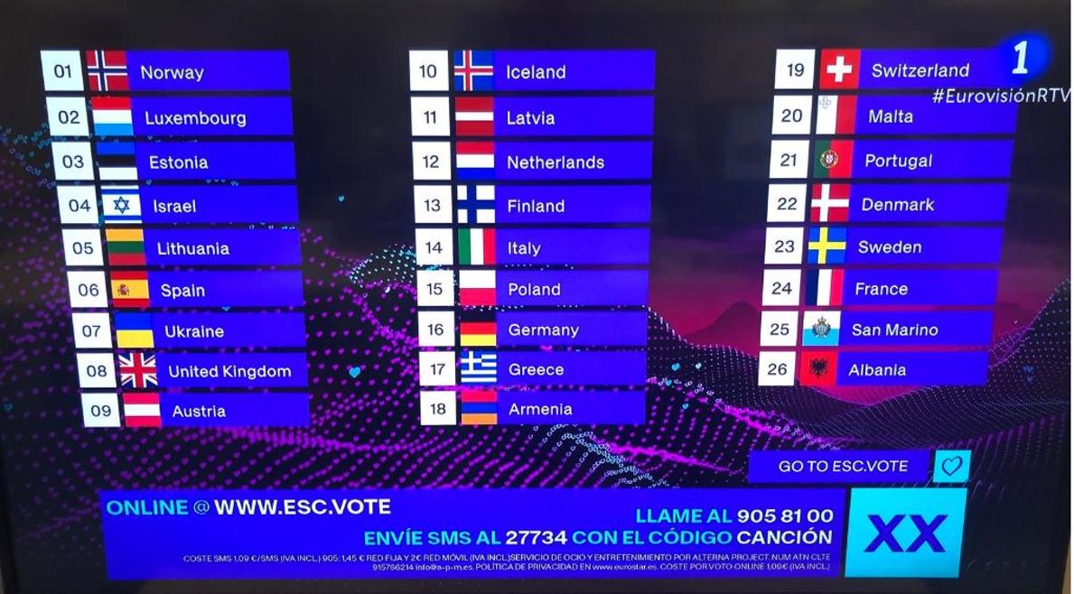 ¿Cómo votar en la final de Eurovisión 2025?