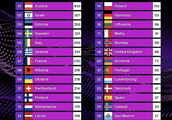 Melody, la representante de España en Eurovisión