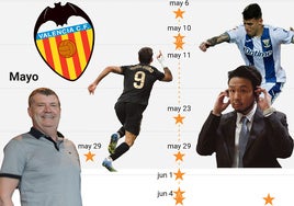 Kiat Lim, en Mestalla.