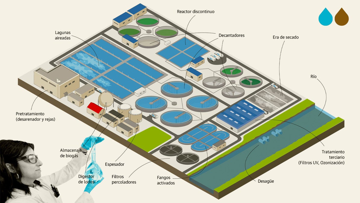 Cómo se limpian las aguas residuales que van a nuestros ríos
