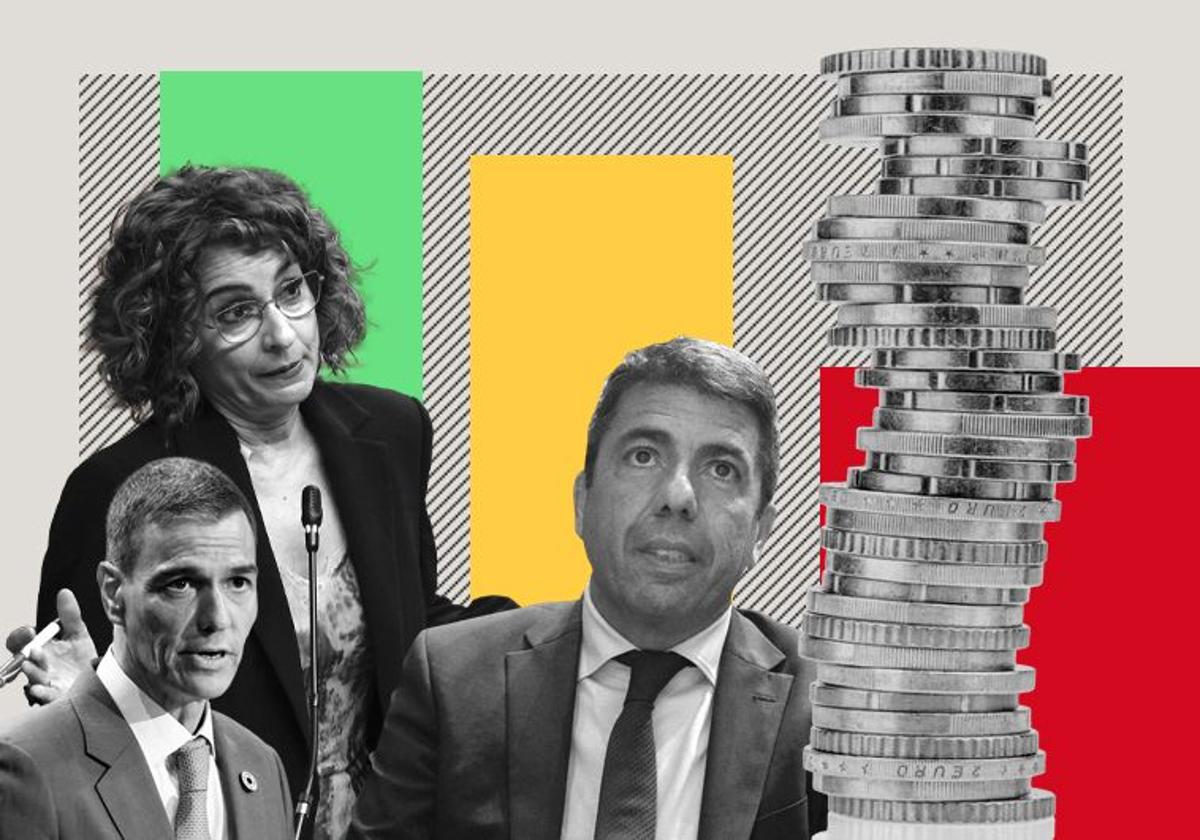 Cartela financiación Comunitat.