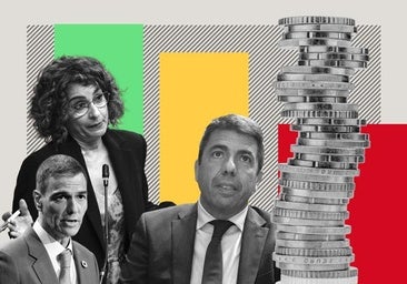 Cartela financiación Comunitat.