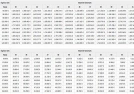 Tablas de indemnización.