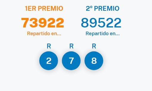 Lotería del sábado: el primer y segundo premio terminan igual: números y ciudades premiadas