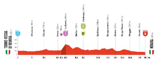 Etapa 1 de la Vuelta