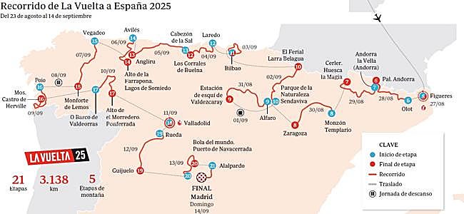 Recorrido ya en territorio español.