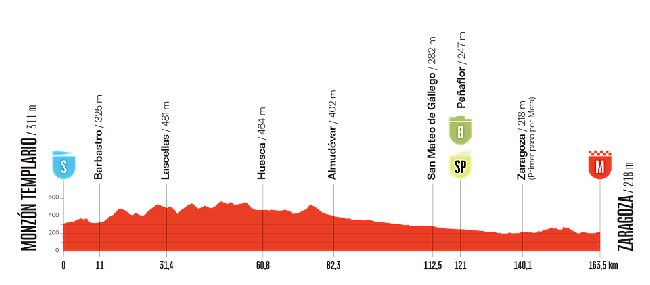 Etapa 8 de la Vuelta