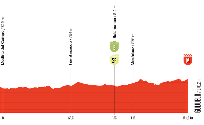 Etapa 19 de la Vuelta