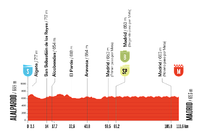 Etapa 21 de la Vuelta