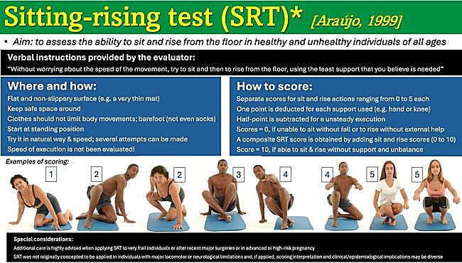 Cómo realizar el ejercicio y cómo puntúa.