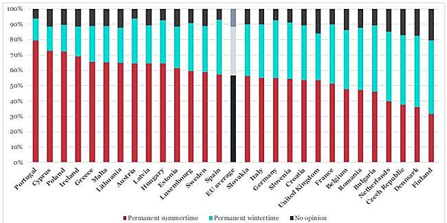 Consulta europea con las preferencias por país.