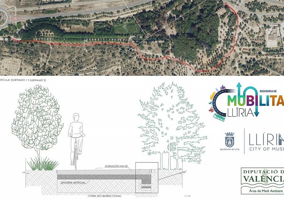 Detalle del proyecto presentado.