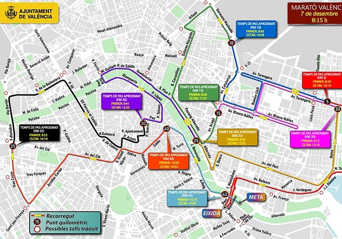 Recorrido del maratón, ocupación de vías por horas y calles cortadas.