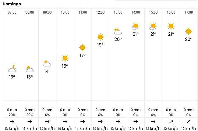 Previsión del tiempo por horas el domingo 7 de diciembre en Valencia.