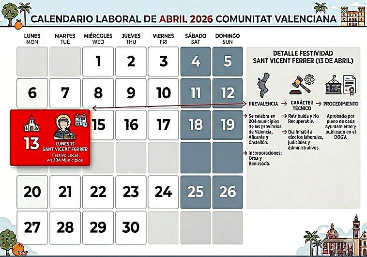 Los 204 municipios donde es fiesta el lunes de San Vicente Ferrer en Valencia, Alicante y Castellón