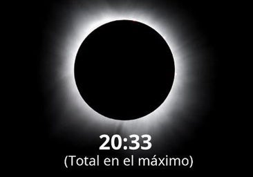 La hora exacta para ver el eclipse del 12 de agosto desde Valencia