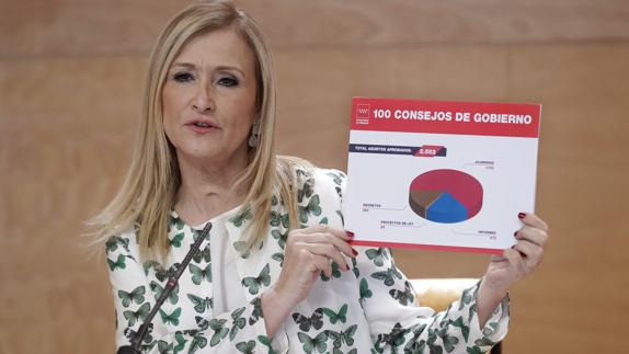 Cristina Cifuentes.