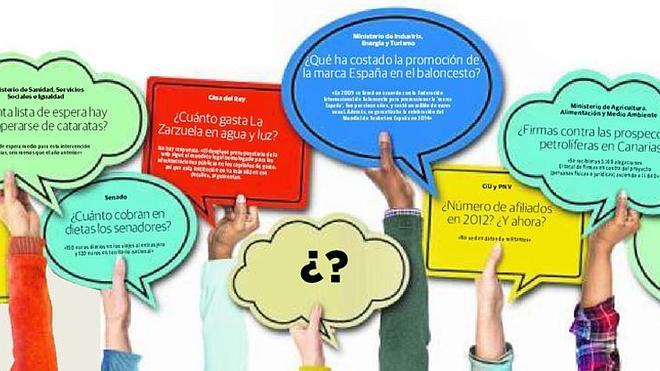 El juego de la verdad