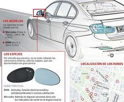 Una oleada de robos de retrovisores mantiene en jaque a la policía