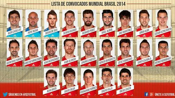 La lista de Del Bosque para el Mundial de Brasil. La lista de España