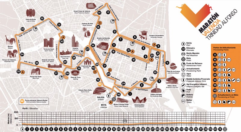 Recorrido del Maratón de Valencia. 