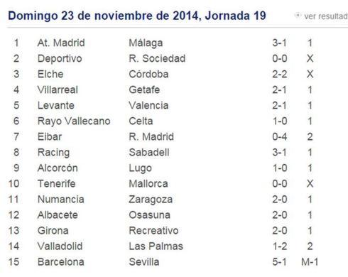 Resultados de La Quiniela de fútbol. Jornada 19 (Jornada 12 de Liga). 21, 22 y 23 de noviembre