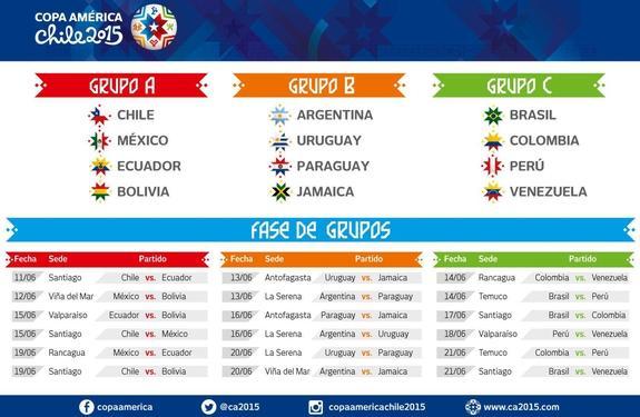 Calendario de la Copa América 2015 de Chile
