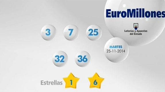 Sorteo Euromillones del martes 25 de noviembre. Números premiados. Combinación ganadora