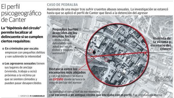 Unas llaves, la clave del crimen de Pedralba