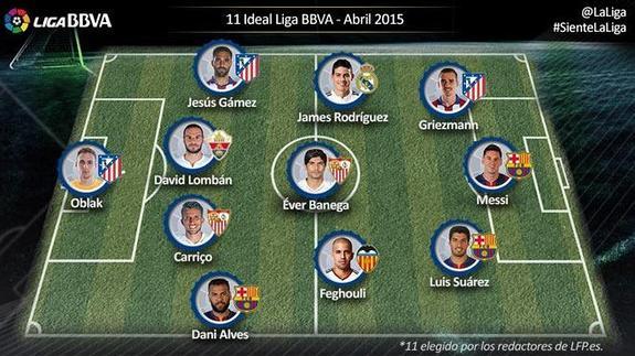 Once ideal de la Liga en el mes de abril.