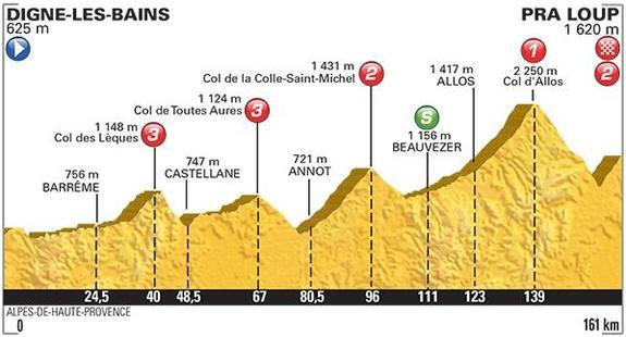 Etapa del Tour de Francia. 