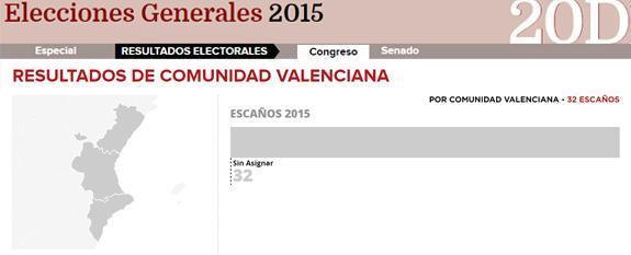 Resultados de las elecciones generales del 20 de diciembre de 2015