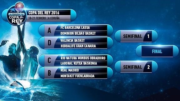 Horario y televisión Copa del Rey baloncesto 2016