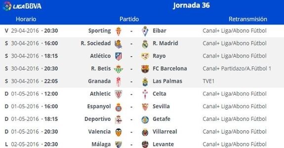 Alineación del Villarreal para Comunio. Jornada 36. Alineaciones probables del Valencia vs. Villarreal