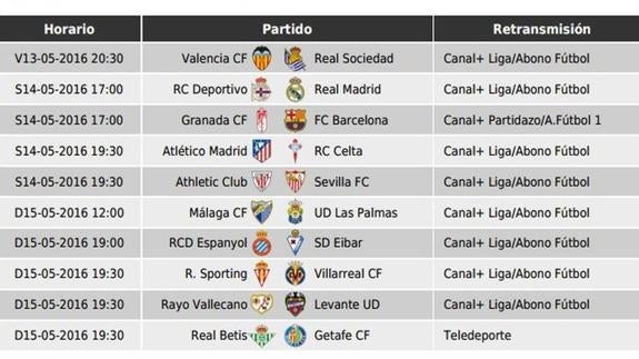 Alineación del Deportivo para Comunio. Jornada 38. Once inicial del Deportivo vs. Real Madrid