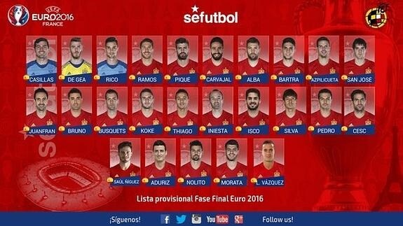 LIsta definitiva de la selección. 