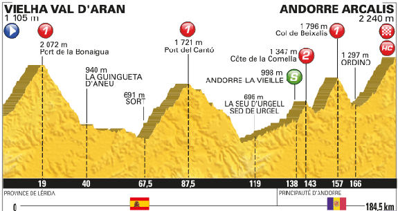 Etapa del Tour de Francia. 