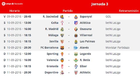 Horario y televisión del Málaga vs. Villarreal. Ver en directo la jornada 3 de Primera División